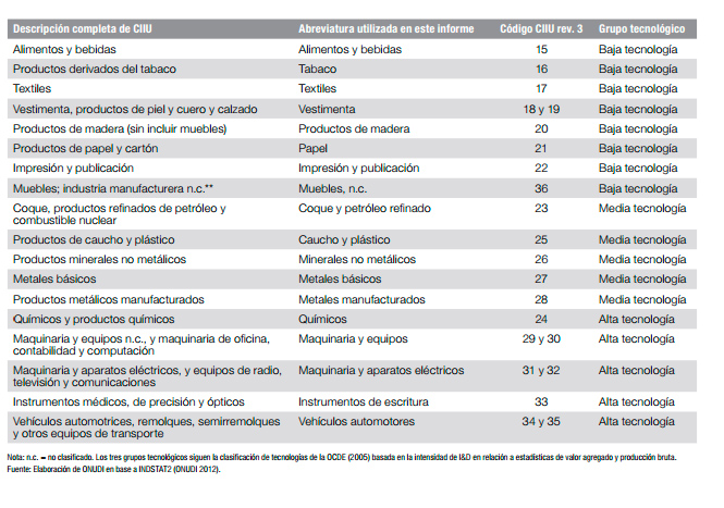 La industria 4.0 en el sector farmacéutico y químico